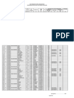 Data Penduduk Dusun Air Panas