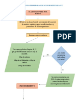 Diagrama Proceso Biofertilizante
