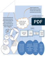 El Papel de Las Humanidades Siglo Xxi Organizador Grafico