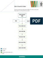 Calidad Desarrollo Software