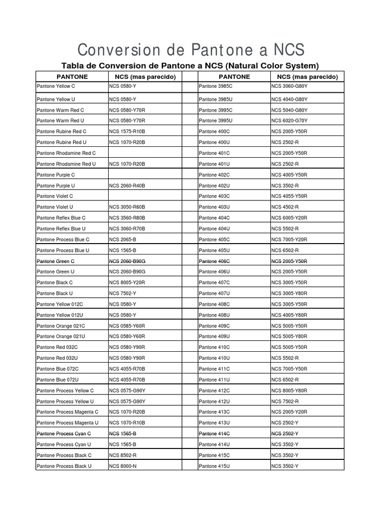Tabla de Conversion de Pantone A NCS (Natural Color System) | PDF ...