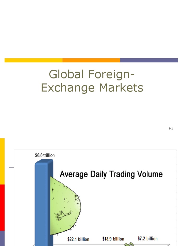 Global Foreign-Exchange Markets | PDF | Foreign Exchange Market | Over