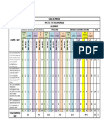 Class-Xii-Physics Practice Test December 2020 Blue-Print