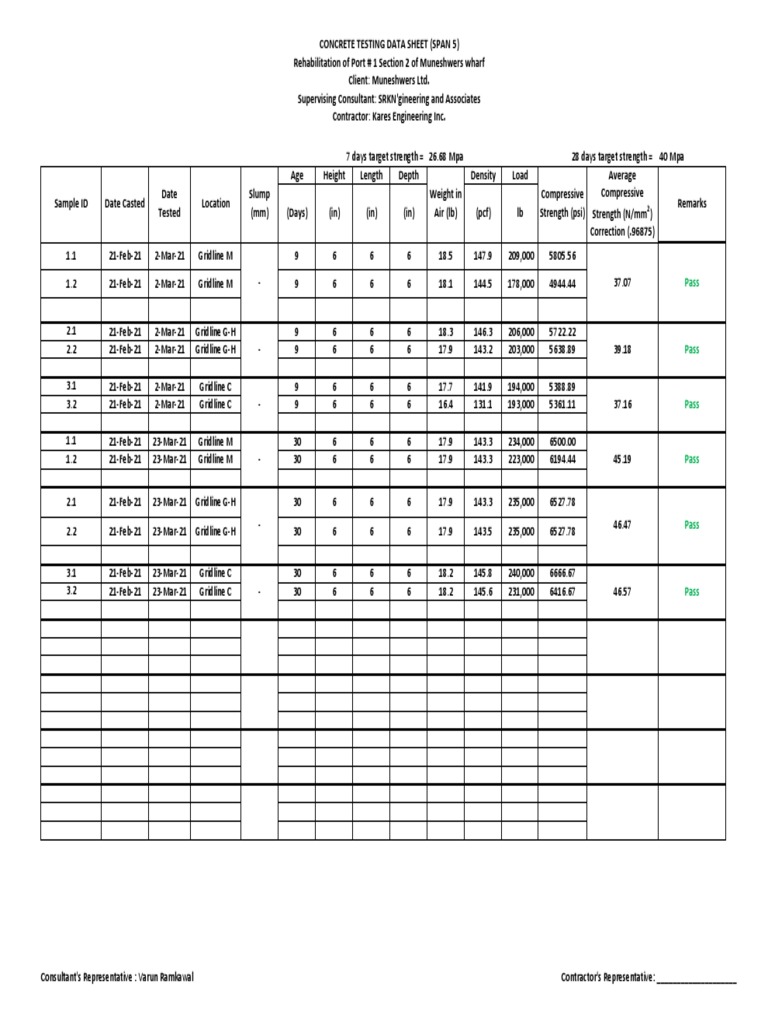 Concrete Testing Sheet Span 5 | PDF | Civil Engineering | Economic Sectors