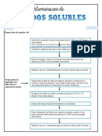 Diagrama Solidos Solubles