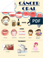 Infografia Cancer Oral