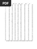 Transmutation Table Based - 60 | PDF | Learning | Cognition