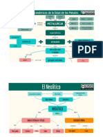 Mapas Conceptuales Historia