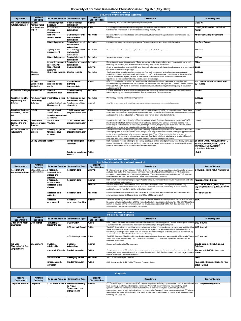 Information Asset Register - May2020 | PDF | Closed Circuit Television ...