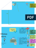 Cuadro Sipnitico, Dilemas Eticos.