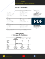 Factores de Conversión