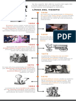 Linea Del Tiempo de La Segunda Revolución Industrial