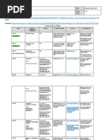 Curriculum Map: Teacher Mr. Huie Year January-May 2020 Course Key Code Grade Level 7-8