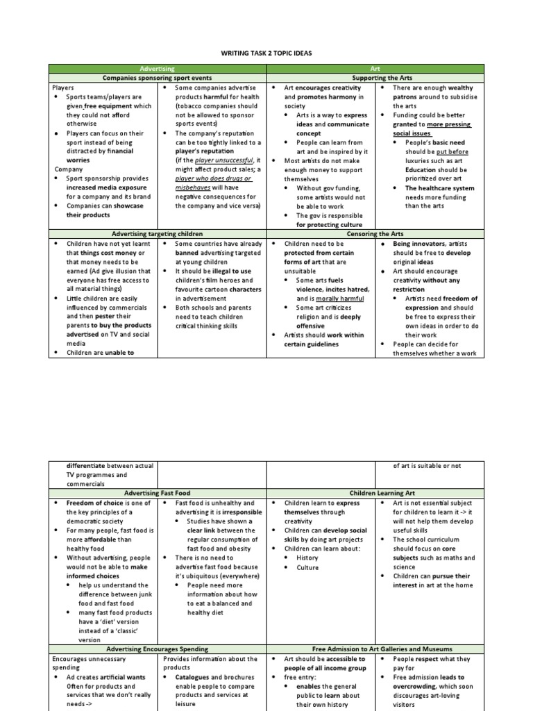 Advertising and Art: Key Issues Explored | PDF | Advertising | Foods
