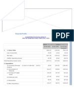 Financial Profile: Unaudited Financial Results For The Quarter Ended 30Th June, 2010
