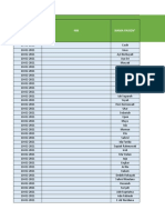 Master - Form Offline Posbindu