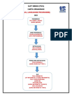 Carta Organisasi DLP 2021