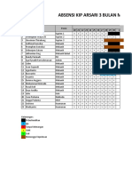 Absensi KIP Arsari 3 21 April - 20 Mei 2018