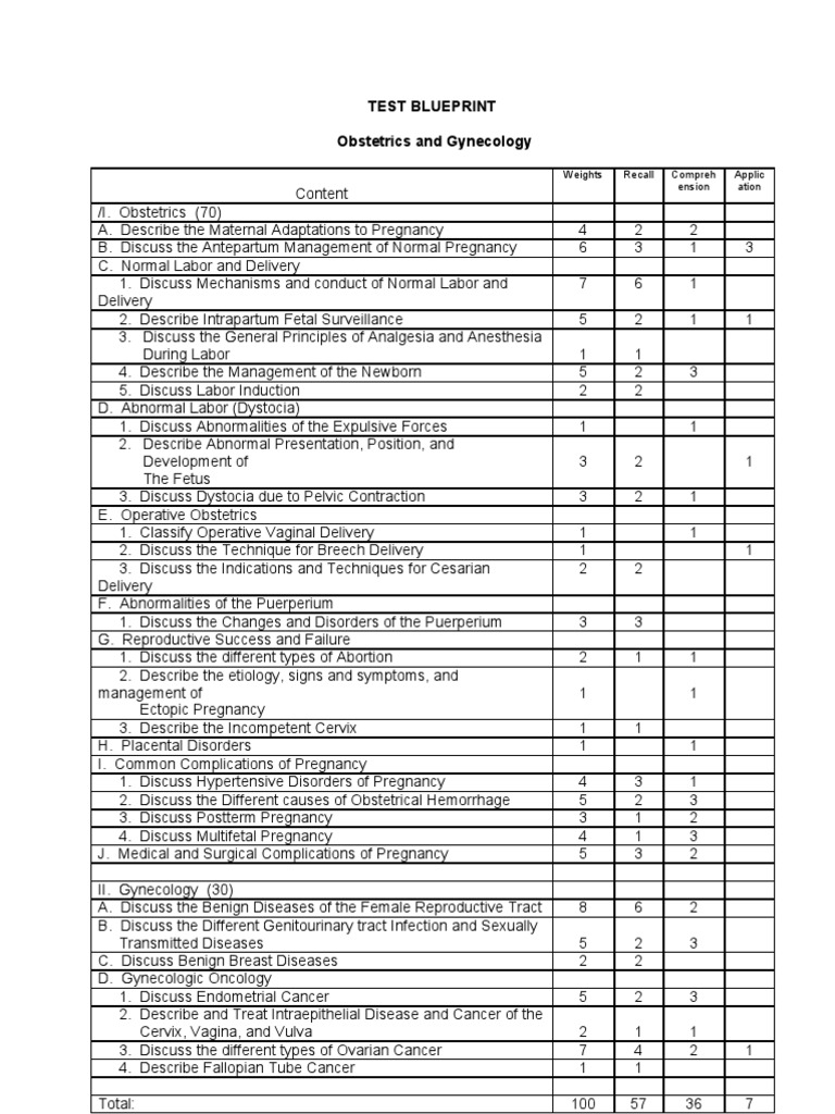 OBGYN Board Exam Questions Ovarian Cancer Childbirth
