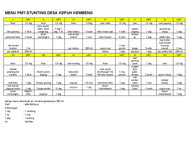 Menu PMT | PDF