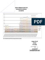 Grafik Data Perkembangan Pasien Covid 19 30032021
