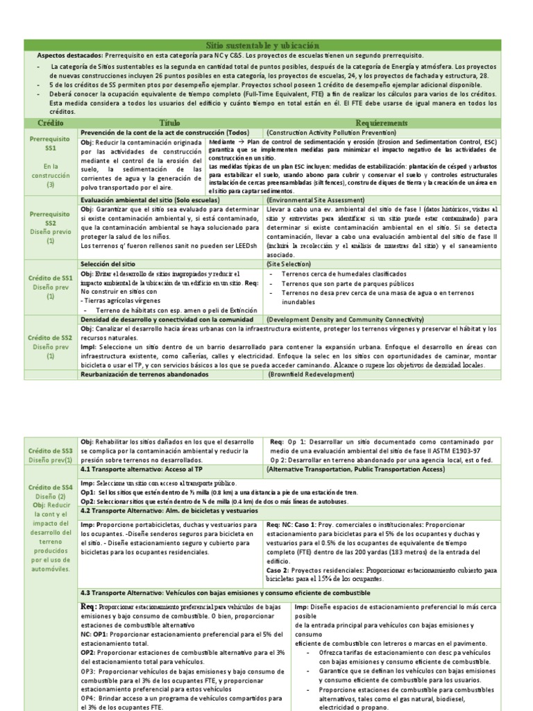 Fundamentals of LEED | PDF | Clorofluorocarbono | Energía renovable