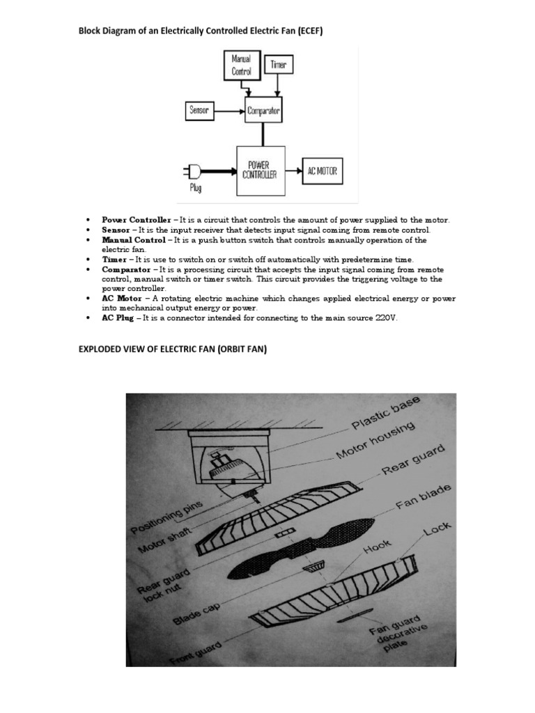 Exploded View of Electric Fan PDF