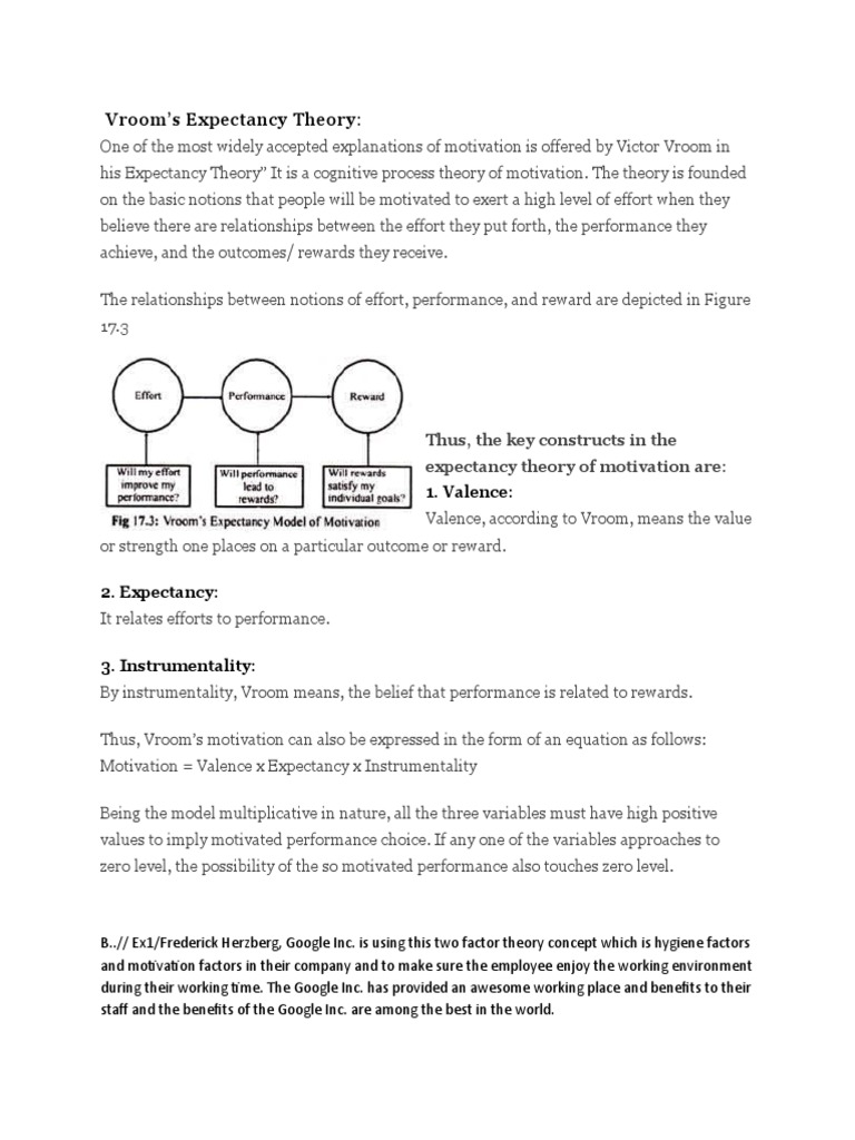 Vroom's Expectancy Theory 1. Valence PDF Motivation Motivational