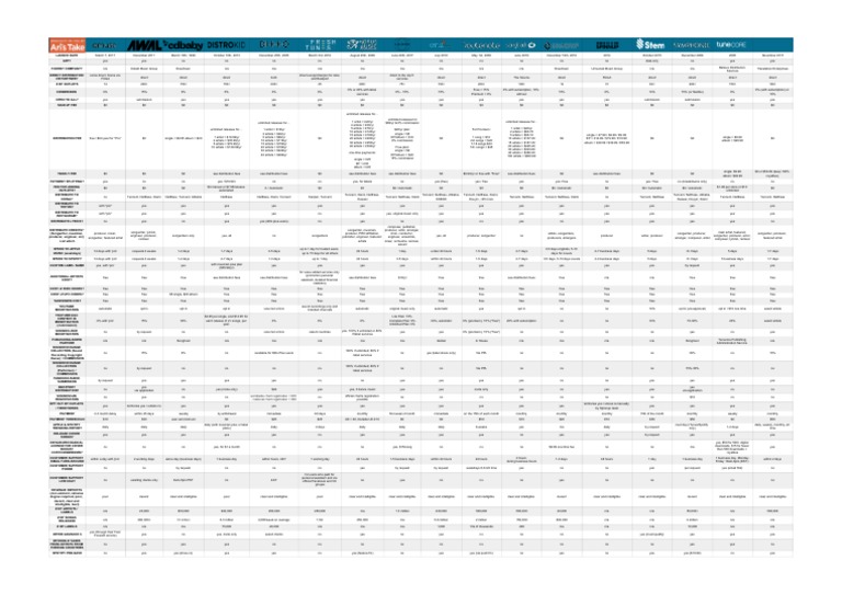 Ari's Take Digital Distribution Chart | PDF | Tencent | Songwriter