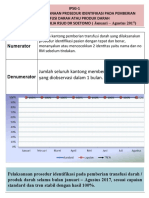 Dasboard Assesment Awal