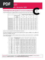 A Level Accounting Thresholds 2025 | PDF