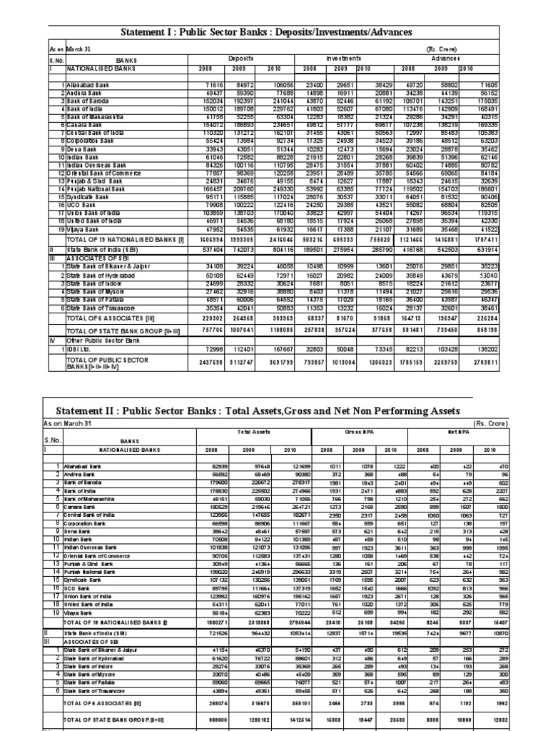 SBI Code 70222 Financial Overview | PDF | Nationalization | Government ...