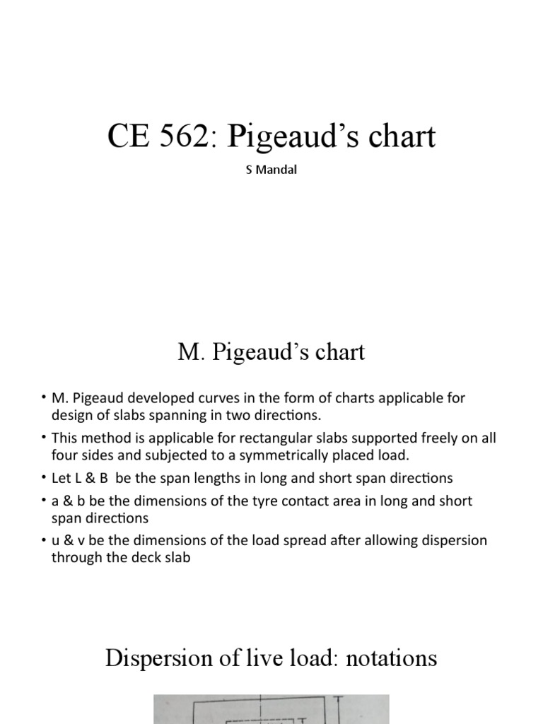 Pigeaud's Method for Slab Design | PDF | Technology & Engineering