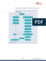 Procedure To Obtain Licences For APIs in India