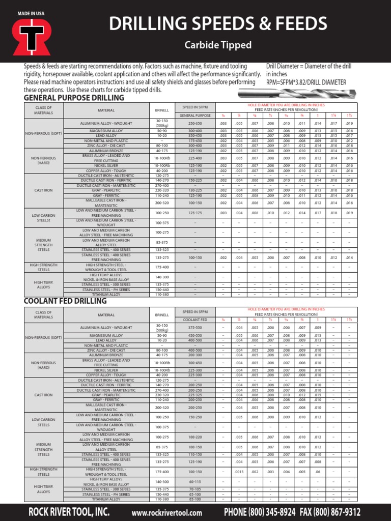 Carbide Drill Speeds & Feeds Guide | PDF | Cast Iron | Alloy