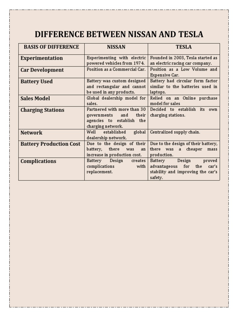 Nissan vs Tesla: Key Differences | PDF | Electric Vehicle | Car
