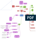 Analisis Multivariable