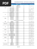 R600a Iso Butane PT Chart PDF | PDF | Branches Of Thermodynamics ...