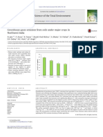 Greenhouse Gases Emission From Soils Und