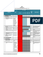 Tabel 6.2 Indikasi Program Revisi