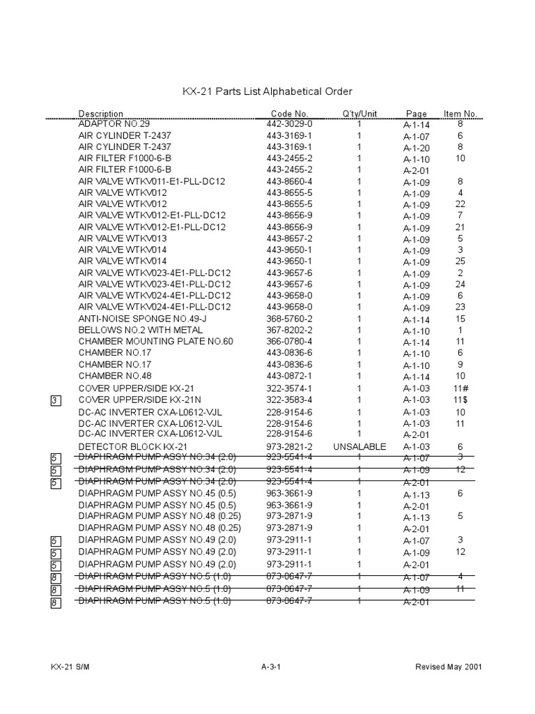 KX21 Parts List Alphabetical Order KX21 S/M A31 Revised May 2001