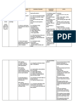 Week Theme/ Title Content Standard Learning Standard Suggested Activities Notes