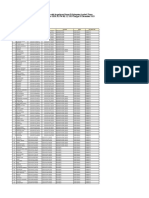 Daftar BNBA Hasil Monitoring Dan Reviu Oleh Inspektorat Utama Di Kabupaten Lombok Timur Sesuai Dengan Surat Inepktur Utama Nomor S.536/IU/PW.08/12/2019 Tanggal 31 Desember 2019