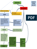 Mapa Conceptual Luis Vargas Tipos de Entrevistados, Como Tratarlos.