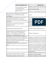 Документ Microsoft Office Word (3)