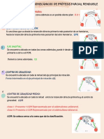 Eje Principal de Rotación: EPR: Retención Directa Primaria