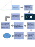 Diagrama de Flujo