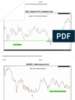 Inverse Head & Shoulders (Market Examples)