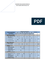 Blue Print Setelah Aitem Tes Prestasi