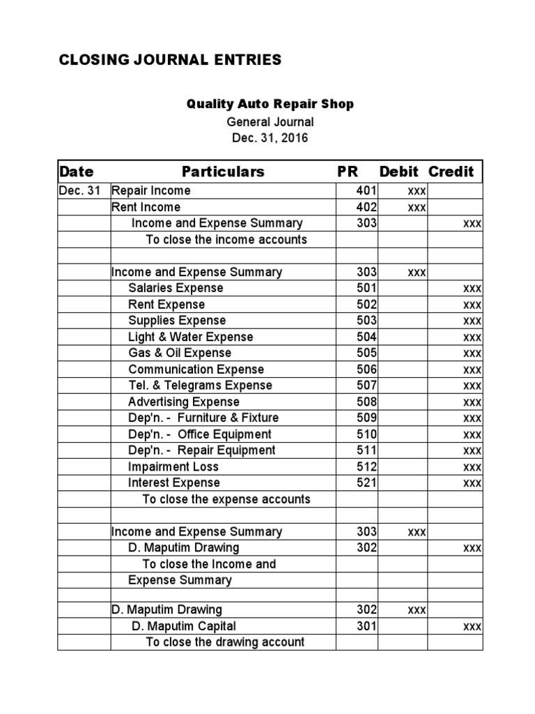 Acctg. - Closing Journal Entries | PDF | Debits And Credits 